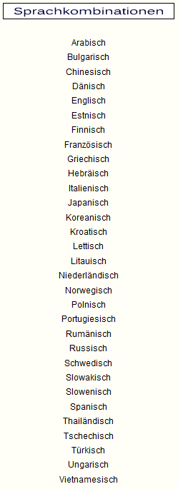 Niederlande